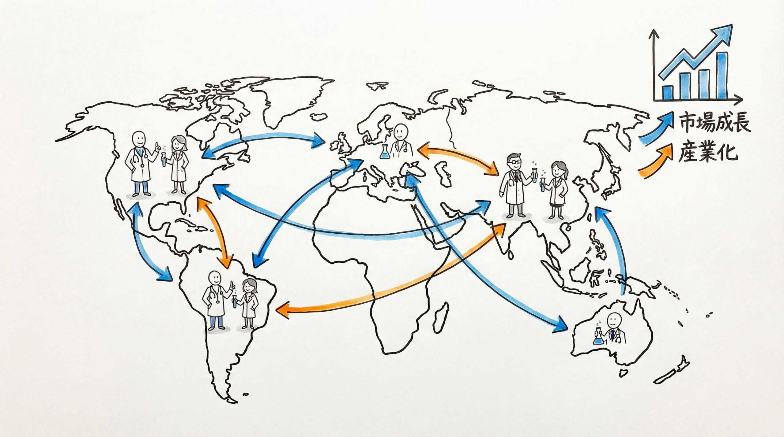 周産期組織由来細胞の臨床応用における世界的潮流と現状