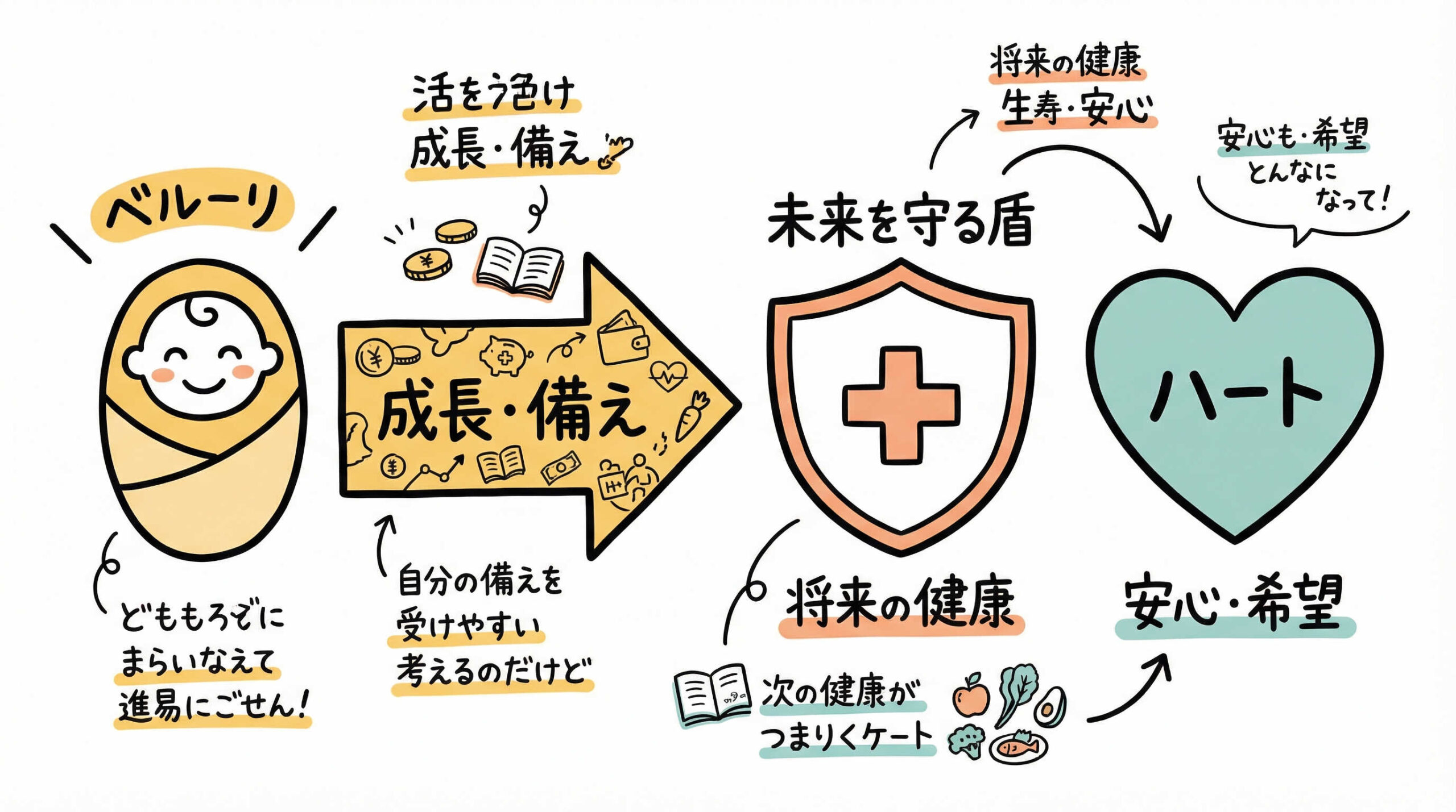 臍帯血バンキングとは?仕組みと意義の結論