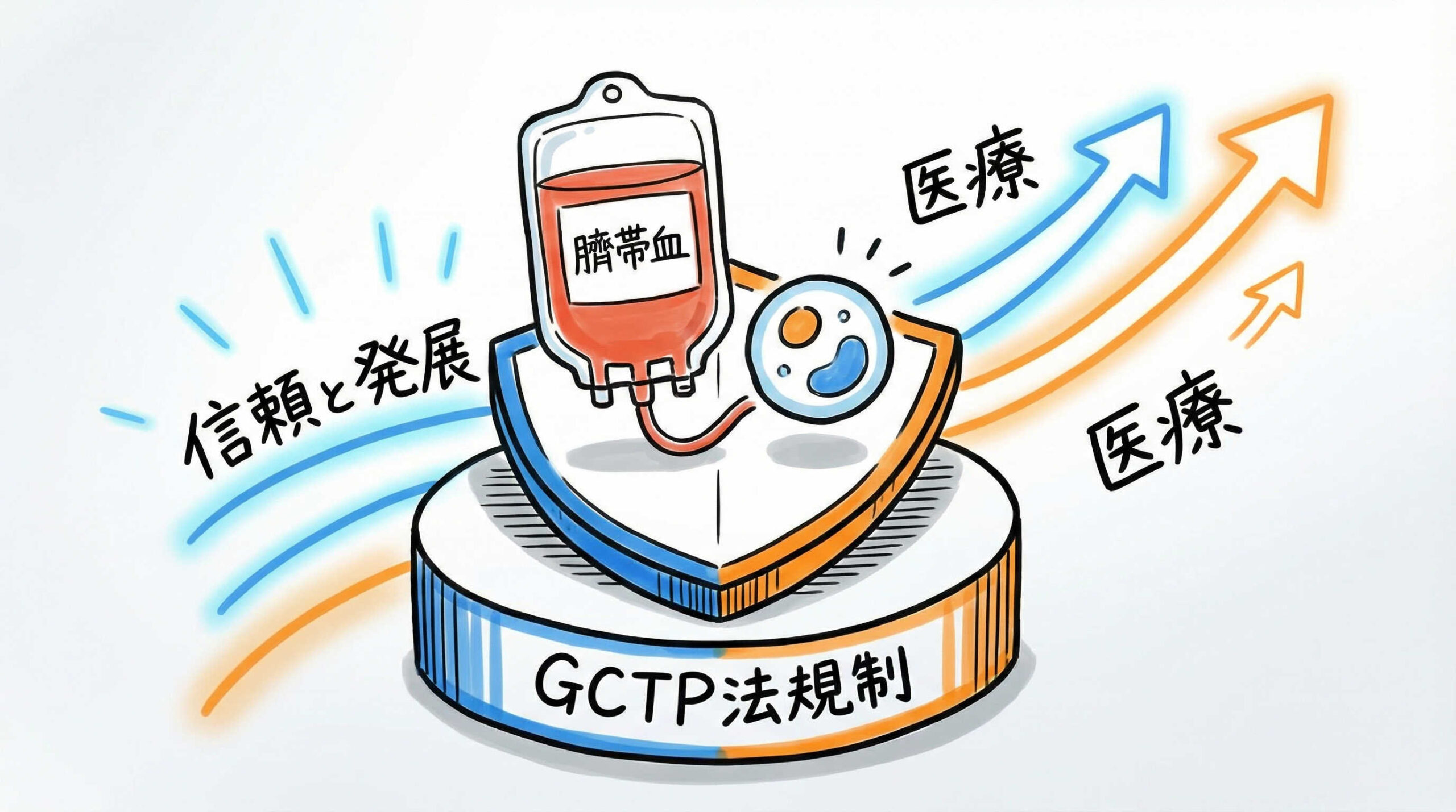 臍帯血・周産期細胞の保存と品質管理におけるGCTP省令への適合と重要性