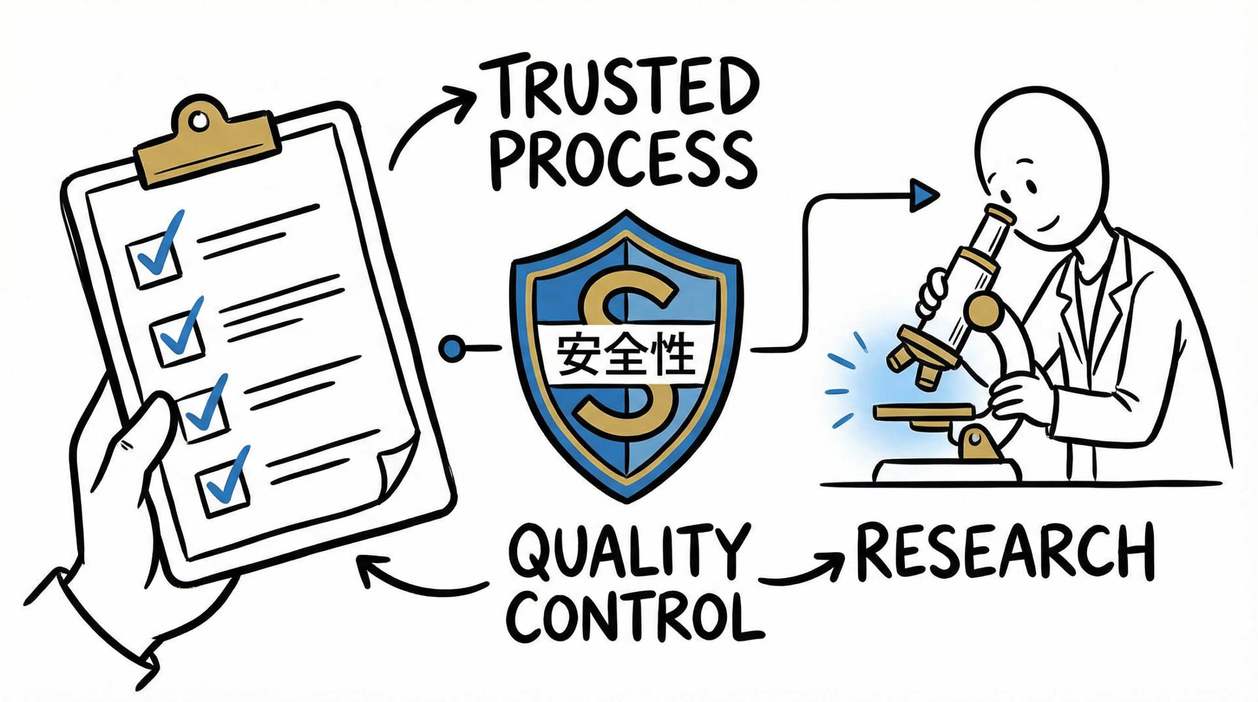 臨床応用を前提とした品質管理（QC）と特性解析